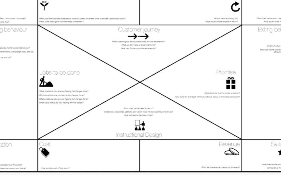 Sündmuse modelleerimine
